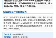 解决电脑开机恢复错误蓝屏的方法（探索电脑开机恢复错误蓝屏的原因与解决方案）