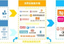 预测17年消费行业走向（消费趋势、创新科技与新兴市场）