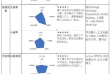 轻松学会制作量产表格的教程（快速掌握Excel表格制作技巧，提高工作效率）