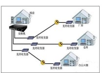建立局域网络服务的重要性与方法（探索如何搭建高效稳定的局域网络服务）