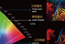 笔记本屏幕（对比分析IPS与LED屏幕的特点和优劣）