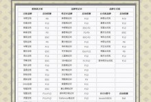 电脑程序光盘安装教程（轻松学会电脑程序的安装步骤）