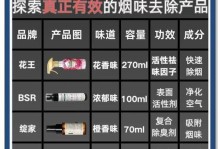 如何通过先进技术实现2023年调烟雾头的清晰度（探索烟雾头调节的新方法和工具，提升图像质量）