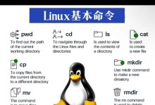 LinuxU盘的使用教程（在Windows和Mac系统上使用LinuxU盘进行安装和操作）