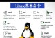 LinuxU盘的使用教程（在Windows和Mac系统上使用LinuxU盘进行安装和操作）
