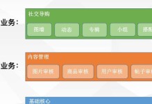 蘑菇街（从电商平台到社交电商，蘑菇街的关键转型）