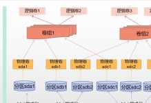 硬盘分区（优化存储空间，提高硬盘性能的有效方法）