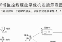 台式电脑摄像头安装方法（教你如何正确安装台式电脑摄像头）