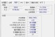如何准确测量内存使用情况？（掌握内存使用教程，轻松解决性能问题）