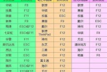 使用U盘安装Windows10系统的详细教程（无需光驱，轻松搭建Win10系统！）