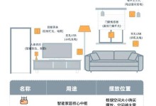 使用U盘安装系统的简易教程（轻松掌握U盘装系统方法，让你的电脑焕然一新）