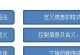 调制解调器的作用及应用（探索数字通信时代的关键技术）