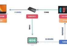 电脑无信号故障处理指南（解决电脑无信号问题的实用教程）