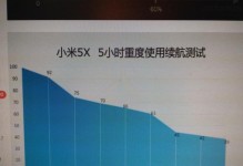 小米5X观影体验如何？（小米5X的视频播放效果和用户反馈调查）