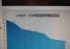 小米5X观影体验如何？（小米5X的视频播放效果和用户反馈调查）