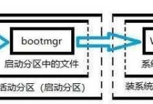 UEFI启动系统教程（掌握UEFI启动系统，让你的电脑运行更高效）