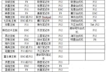U盘安装电脑系统教程（一步步教你使用U盘安装电脑系统）