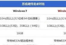 安装Win7系统所需的电脑配置要求（全面了解安装Win7系统所需的硬件配置要求）