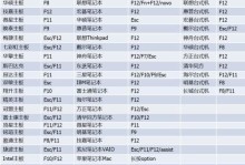 U盘装系统教程（简单易懂的U盘装系统教程，告别繁琐的安装过程）