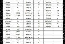 不用U盘装系统教程（简便快捷的系统安装方法）
