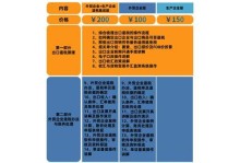 大白菜ISO模式的使用教程（轻松了解和运用大白菜ISO模式）