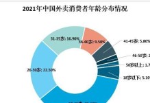 17年消费行业的未来发展趋势（数据驱动的消费决策将成为主流）